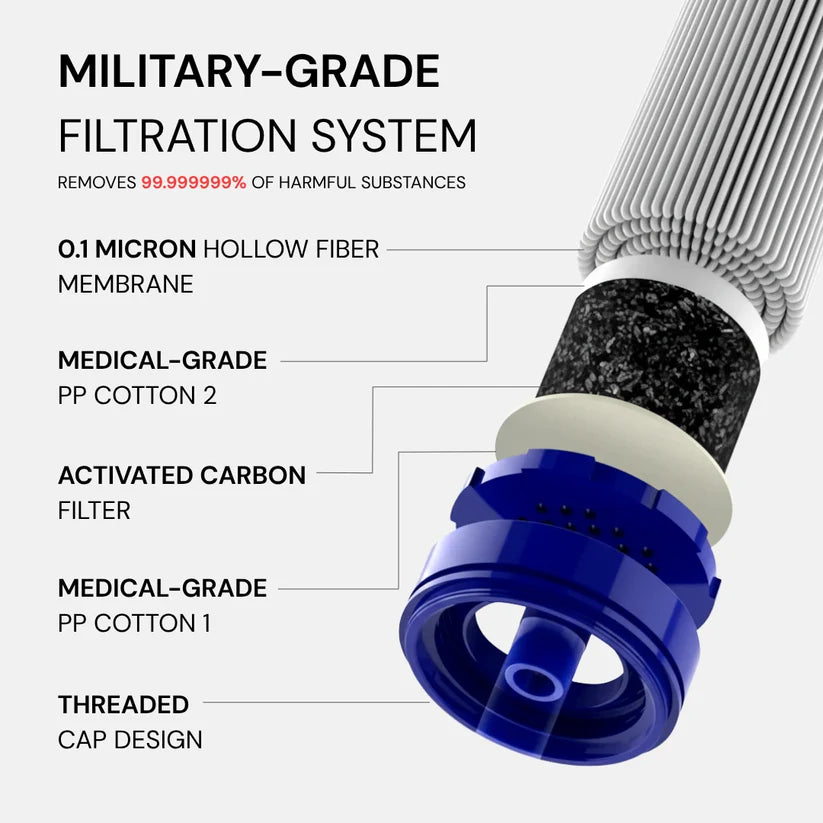HYDRA-X1 Water Filter Straw (400 gal)