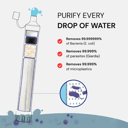 HYDRA-X1 Water Filter Straw (400 gal)